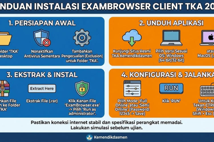 Cara Update ExamBrowser di Chromebook TKA 2026 Paling Mudah, Tips Jitu Atasi Kesalahan Teknis