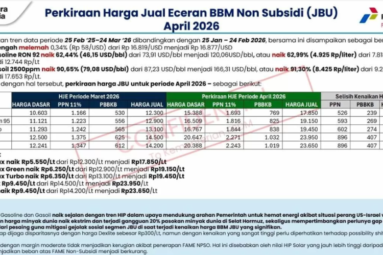 Awas Kemakan Hoaks! Ini Dia Fakta Isu Kenaikan BBM Per 1 April 2026 Beserta Harga Bahan Bahar Subsidi dan Non Subsidi