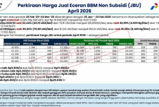 Awas Kemakan Hoaks! Ini Dia Fakta Isu Kenaikan BBM Per 1 April 2026 Beserta Harga Bahan Bahar Subsidi dan Non Subsidi